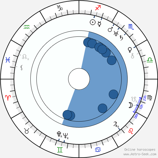 Rudolf Bachlet Oroscopo, astrologia, Segno, zodiac, Data di nascita, instagram