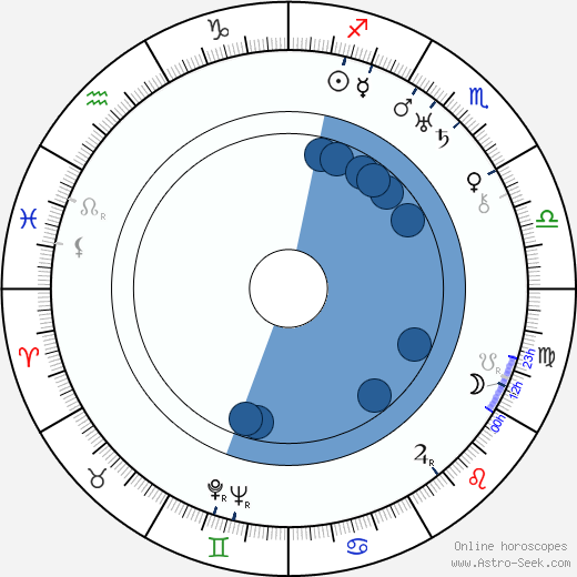 Rudolf Bachlet wikipedia, horoscope, astrology, instagram