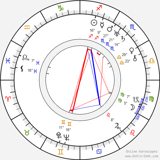 Rudolf Bachlet birth chart, biography, wikipedia 2024, 2025