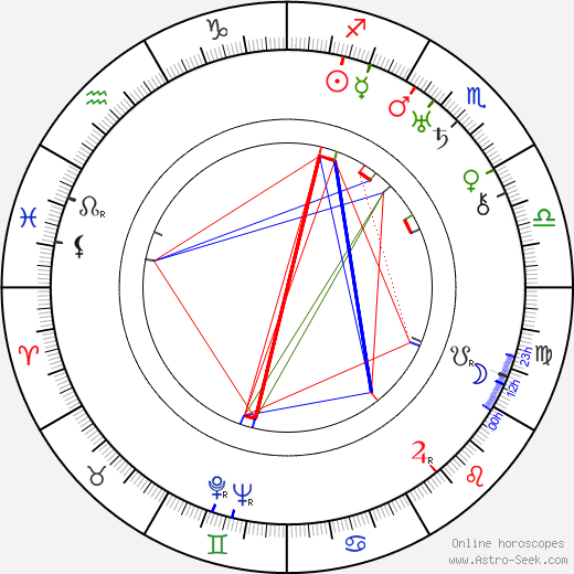 Rudolf Bachlet birth chart, Rudolf Bachlet astro natal horoscope, astrology