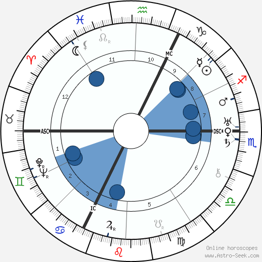 Rudolf Tomaschek wikipedia, horoscope, astrology, instagram