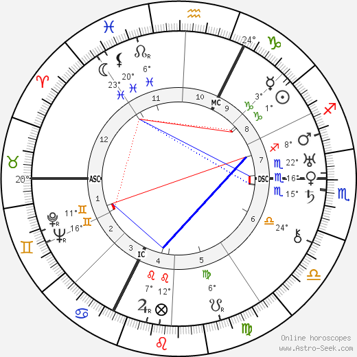 Rudolf Tomaschek birth chart, biography, wikipedia 2024, 2025