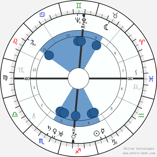 Sig Arno wikipedia, horoscope, astrology, instagram