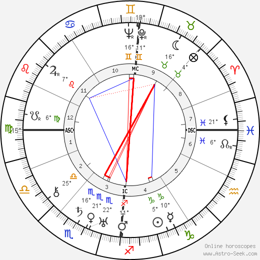 Sig Arno birth chart, biography, wikipedia 2024, 2025