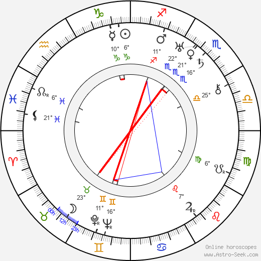 Väinö Valve birth chart, biography, wikipedia 2024, 2025