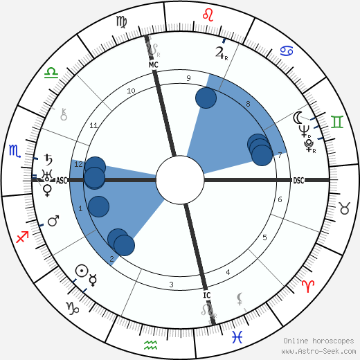 Vincent Lopez wikipedia, horoscope, astrology, instagram