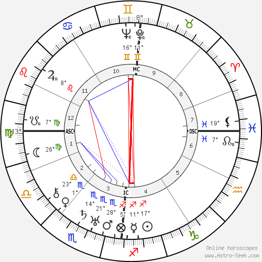 Vivian de Sola Pinto birth chart, biography, wikipedia 2024, 2025