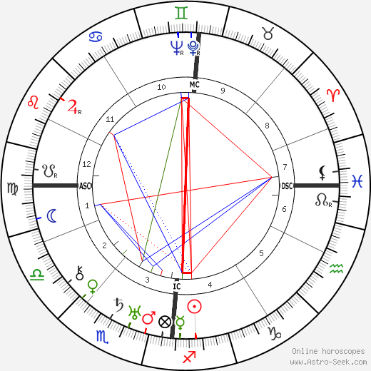 Vivian de Sola Pinto birth chart, Vivian de Sola Pinto astro natal horoscope, astrology