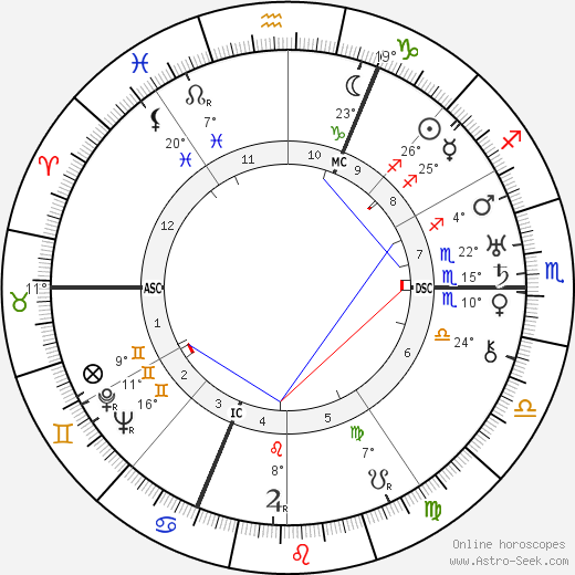 Walter Otto Hieber birth chart, biography, wikipedia 2023, 2024