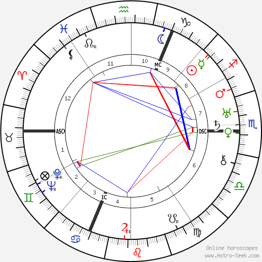 Walter Otto Hieber birth chart, Walter Otto Hieber astro natal horoscope, astrology