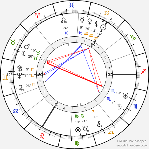 André Beaudin birth chart, biography, wikipedia 2024, 2025