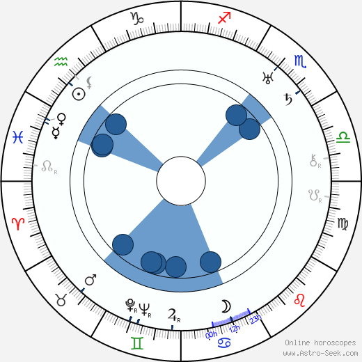 Anita Stewart horoscope, astrology, sign, zodiac, date of birth, instagram