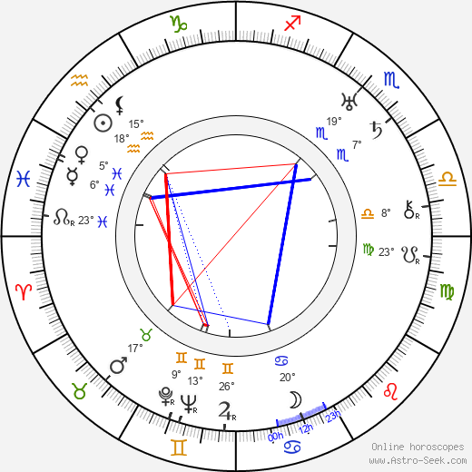 Anita Stewart birth chart, biography, wikipedia 2024, 2025