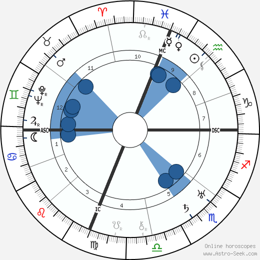 Babe Ruth horoscope, astrology, sign, zodiac, date of birth, instagram