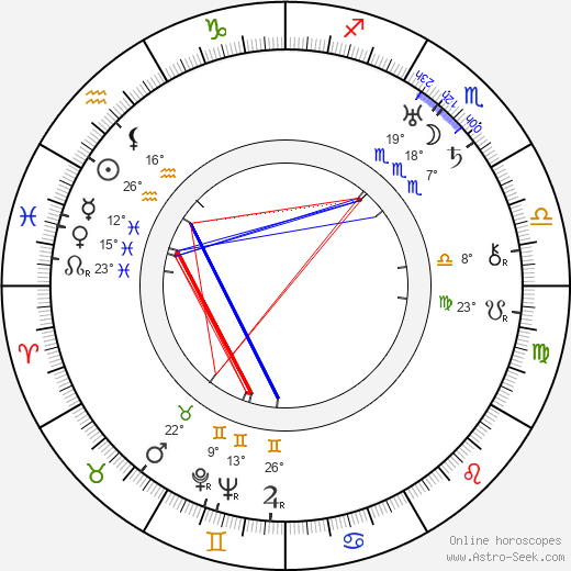 Bud Jamison birth chart, biography, wikipedia 2024, 2025