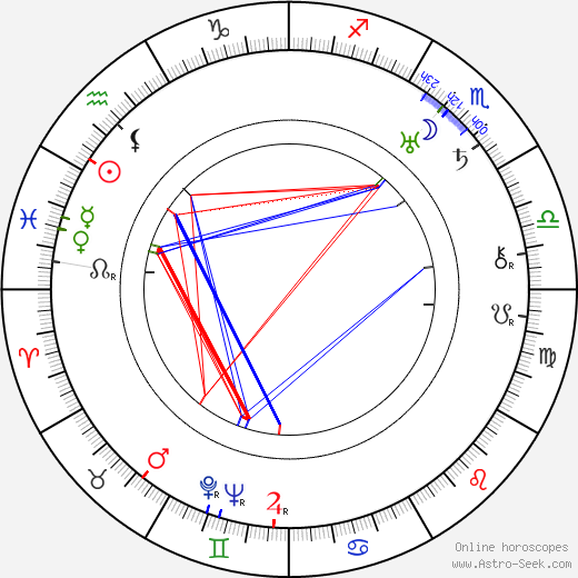 Bud Jamison birth chart, Bud Jamison astro natal horoscope, astrology