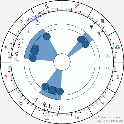 Charles King horoscope, astrology, sign, zodiac, date of birth, instagram