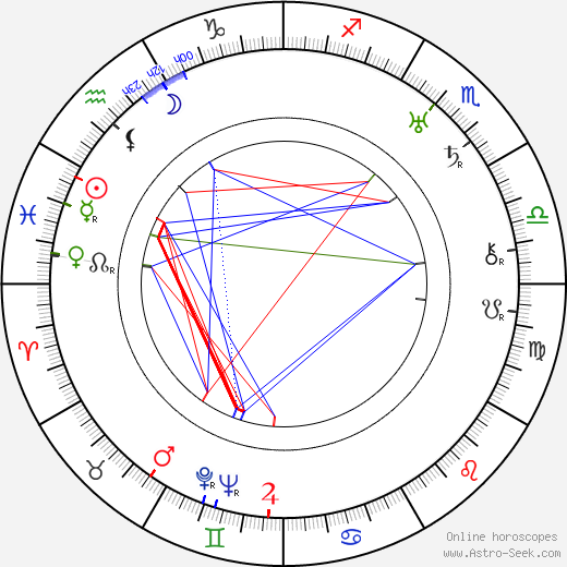 Charles King birth chart, Charles King astro natal horoscope, astrology