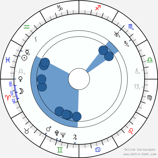 Edward Brophy horoscope, astrology, sign, zodiac, date of birth, instagram