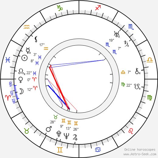 Edward Brophy birth chart, biography, wikipedia 2024, 2025