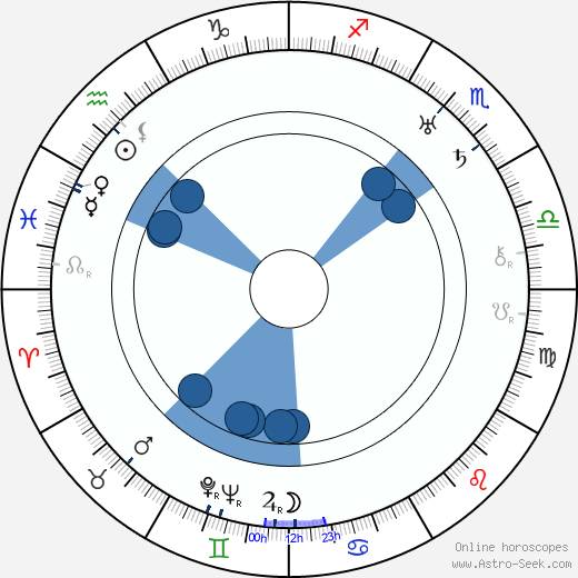 Ferdinand Peroutka horoscope, astrology, sign, zodiac, date of birth, instagram