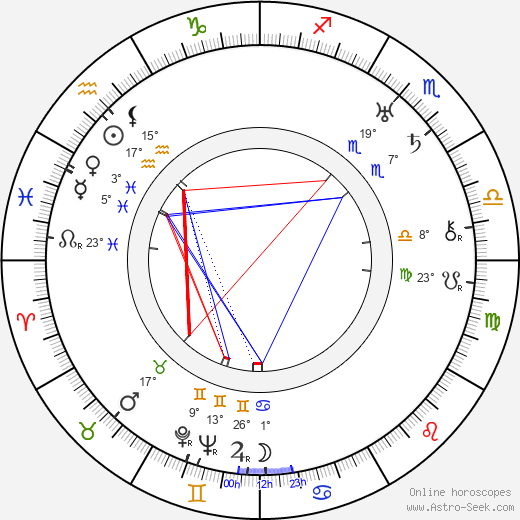 Ferdinand Peroutka birth chart, biography, wikipedia 2023, 2024