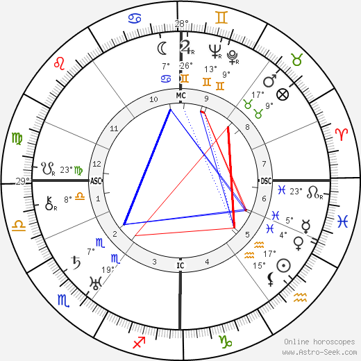 Franz Radziwill birth chart, biography, wikipedia 2024, 2025