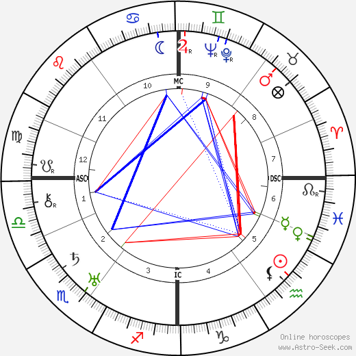 Franz Radziwill birth chart, Franz Radziwill astro natal horoscope, astrology