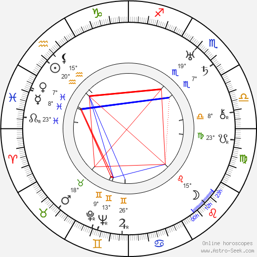 Fyodor Otsep birth chart, biography, wikipedia 2023, 2024