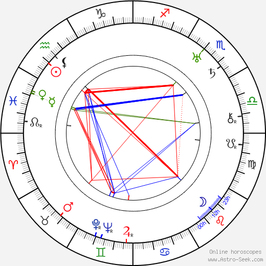 Fyodor Otsep birth chart, Fyodor Otsep astro natal horoscope, astrology