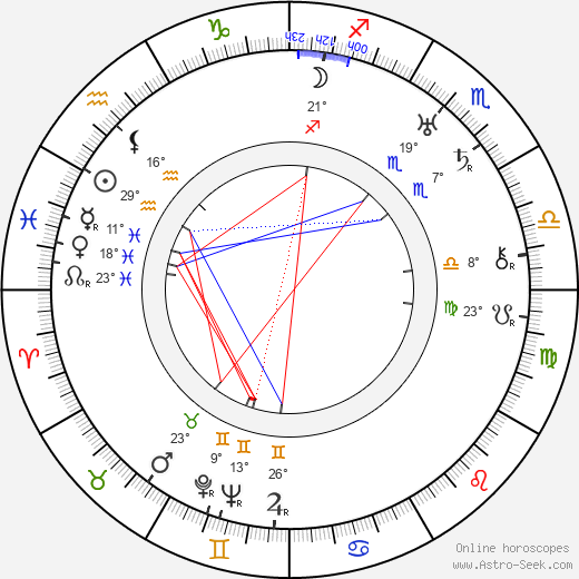 Gustav von Wangenheim birth chart, biography, wikipedia 2023, 2024