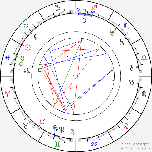 Gustav von Wangenheim birth chart, Gustav von Wangenheim astro natal horoscope, astrology