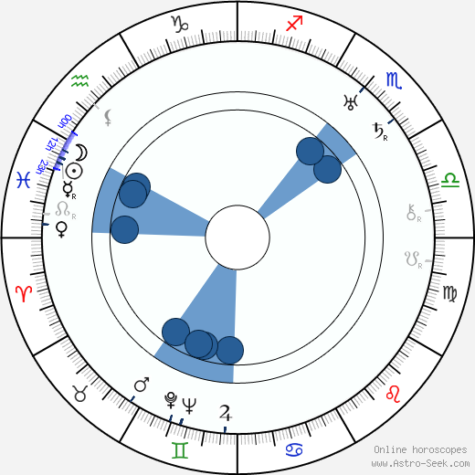 Henri Nassiet wikipedia, horoscope, astrology, instagram