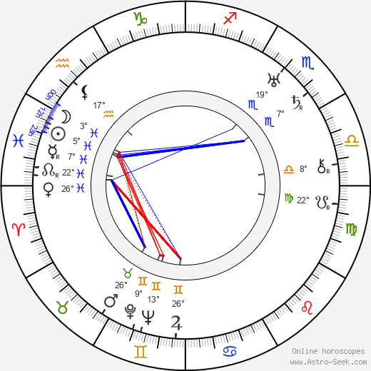 Henri Nassiet birth chart, biography, wikipedia 2024, 2025