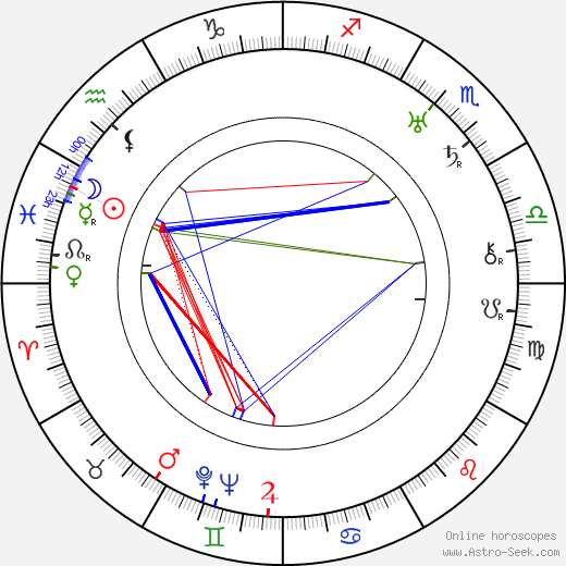 Henri Nassiet birth chart, Henri Nassiet astro natal horoscope, astrology