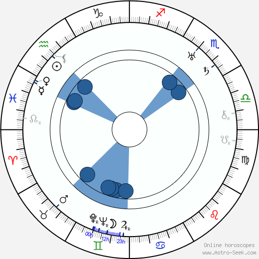 Lilli Sairio horoscope, astrology, sign, zodiac, date of birth, instagram
