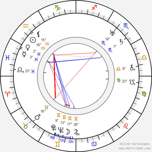 Lilli Sairio birth chart, biography, wikipedia 2023, 2024