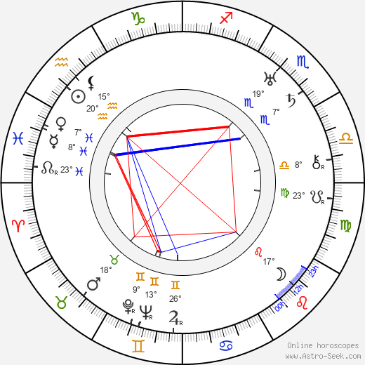 Lily Mounet birth chart, biography, wikipedia 2024, 2025