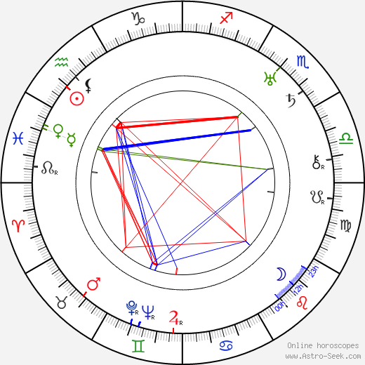 Lily Mounet birth chart, Lily Mounet astro natal horoscope, astrology