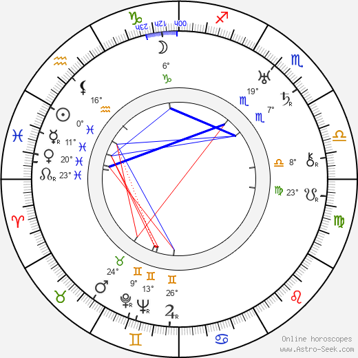 Louis Calhern birth chart, biography, wikipedia 2024, 2025