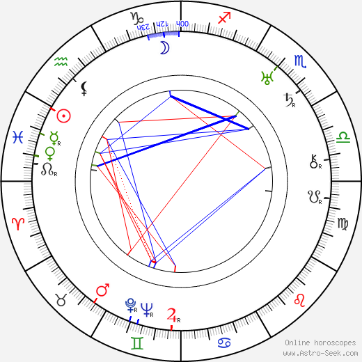 Louis Calhern birth chart, Louis Calhern astro natal horoscope, astrology