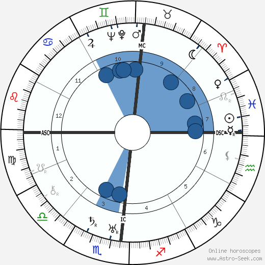 Marcel Pagnol horoscope, astrology, sign, zodiac, date of birth, instagram