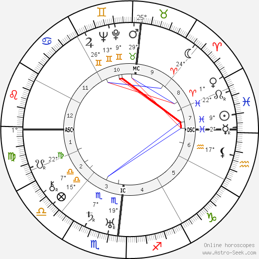 Marcel Pagnol birth chart, biography, wikipedia 2023, 2024