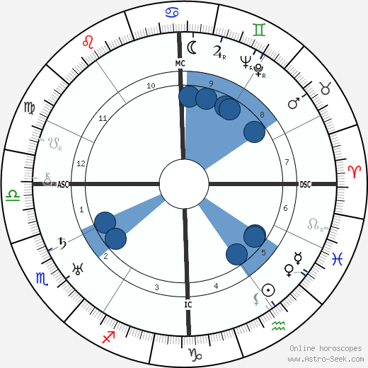 Mario Camerini wikipedia, biography, birth chart, instagram Mario Camerini wikipedia, horoscope, astrology, instagram