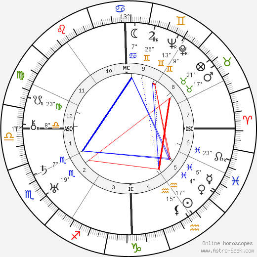 Mario Camerini birth chart, biography, wikipedia 2023, 2024