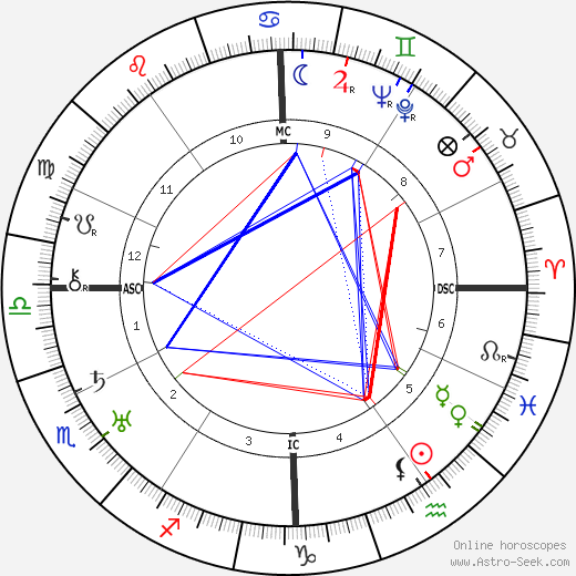 Mario Camerini birth chart, Mario Camerini astro natal horoscope, astrology