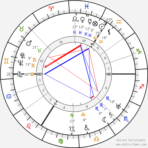 Max Horkheimer birth chart, biography, wikipedia 2024, 2025