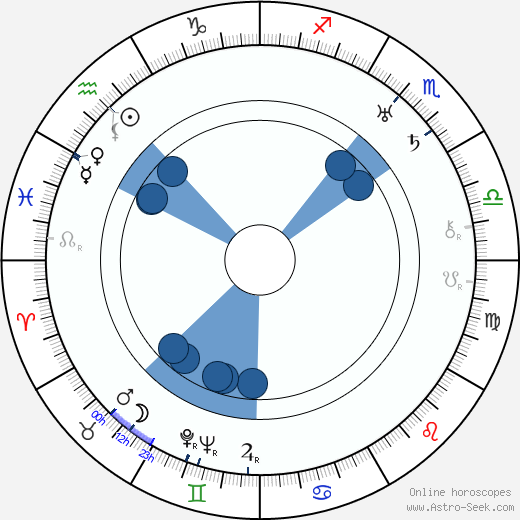 Milagros de la Vega wikipedia, horoscope, astrology, instagram