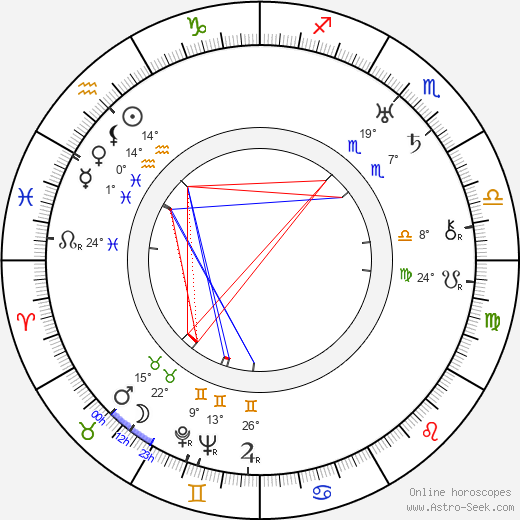 Milagros de la Vega birth chart, biography, wikipedia 2024, 2025