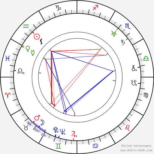 Milagros de la Vega birth chart, Milagros de la Vega astro natal horoscope, astrology